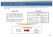 [국제경영] 동원 F&B 양반김 해외 진출 사례-7