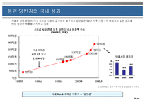 [국제경영] 동원 F&B 양반김 해외 진출 사례-8