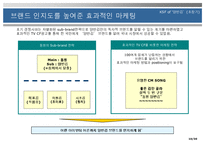 [국제경영] 동원 F&B 양반김 해외 진출 사례-10