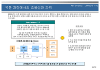 [국제경영] 동원 F&B 양반김 해외 진출 사례-11