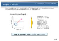 [국제경영] 동원 F&B 양반김 해외 진출 사례-18
