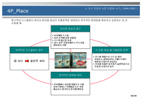 [국제경영] 동원 F&B 양반김 해외 진출 사례-20