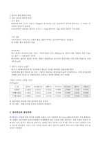 봄철 한반도의 황사현상에 대해서-3