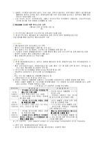 봄철 한반도의 황사현상에 대해서-6