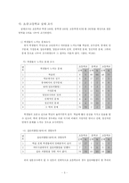 [교육심리학] 집단따돌림 왕따의 이해-6