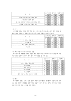 [교육심리학] 집단따돌림 왕따의 이해-8