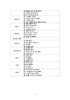 [교육심리학] 혈액형에 따른 유아들의 성향-11