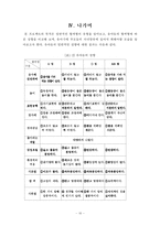 [교육심리학] 혈액형에 따른 유아들의 성향-12