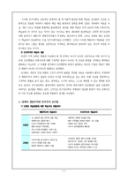 [교육심리학] 학습의 방법에 따른 심리적 영향과 결과 - 행동주의, 인지주의 학습이론에 따른 단체학습과 개별학습의 차이점-4