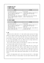 [교육심리학] 학습의 방법에 따른 심리적 영향과 결과 - 행동주의, 인지주의 학습이론에 따른 단체학습과 개별학습의 차이점-7