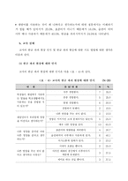 [교육심리학] 채팅활동의 교육심리학적 고찰을 통한 한글파괴현상 감소 방안-11