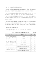 [교육심리학] 채팅활동의 교육심리학적 고찰을 통한 한글파괴현상 감소 방안-12