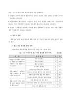 [교육심리학] 채팅활동의 교육심리학적 고찰을 통한 한글파괴현상 감소 방안-13