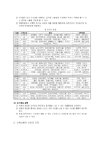 [보육교사론] 숲속어린이집 사업계획서-6