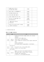 [보육교사론] 숲속어린이집 사업계획서-15