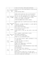 [보육교사론] 숲속어린이집 사업계획서-16