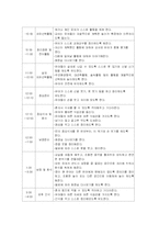 [보육교사론] 숲속어린이집 사업계획서-18