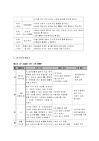 [보육교사론] 숲속어린이집 사업계획서-19