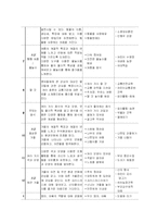 [보육교사론] 숲속어린이집 사업계획서-20