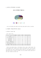 [교육심리학] 4차원 성격유형과 선호직업과의 관계-15