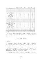 [교육심리학] 4차원 성격유형과 선호직업과의 관계-19
