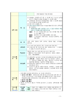 국외영재교육프로그램-4