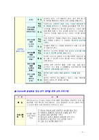 국외영재교육프로그램-5