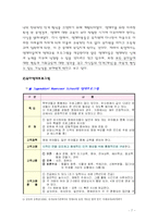 국외영재교육프로그램-7