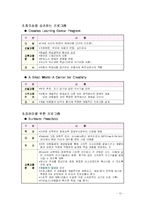 국외영재교육프로그램-12