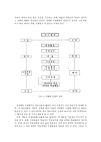 [개별화학습] 개별화학습에 대한 이론적 고찰-8