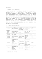 [개별화학습] 개별화학습에 대한 이론적 고찰-14