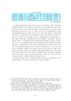 [작문] 스크린쿼터 - 시장논리와 자국문화보호의 대립-10
