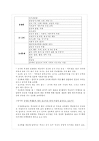 [특수교육] 장애인과 성-16