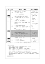 [특수교육] 장애인과 성-18