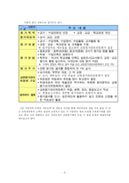 교원평가제에 대한 고찰-4