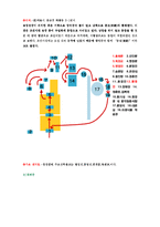 [과학사] 조선시대 고궁들의 건축기술과 미-11