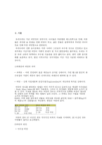 우리나라 전통 음식문화와 비만-2