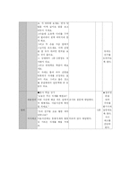 [특수교육] 정신지체인의 여가생활-7