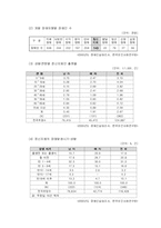 [정신지체교육] 정신지체아동 가족-2