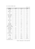 [정신지체교육] 정신지체아동 가족-3