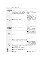 [정신지체교육] 정신지체아동 가족-16