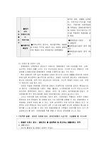 [정신지체교육] 정신지체아동 가족-17