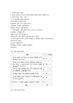 데이트폭력 레포트-2