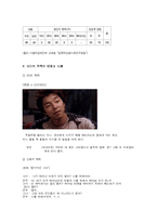 데이트폭력 레포트-3