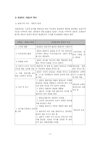 홍길동전 분석 레포트-3