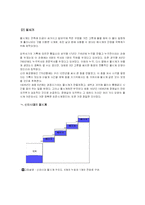 [한국과학사] 시계의 역사와 옛 시계에 담긴 과학-8