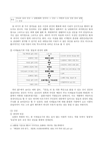 소설 `광장`을 중심으로 최인훈의 작품 세계와 시대적 상황-7