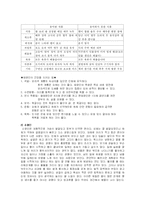 사상의학 레포트-3