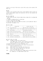 사상의학 레포트-4