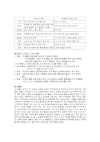 사상의학 레포트-6